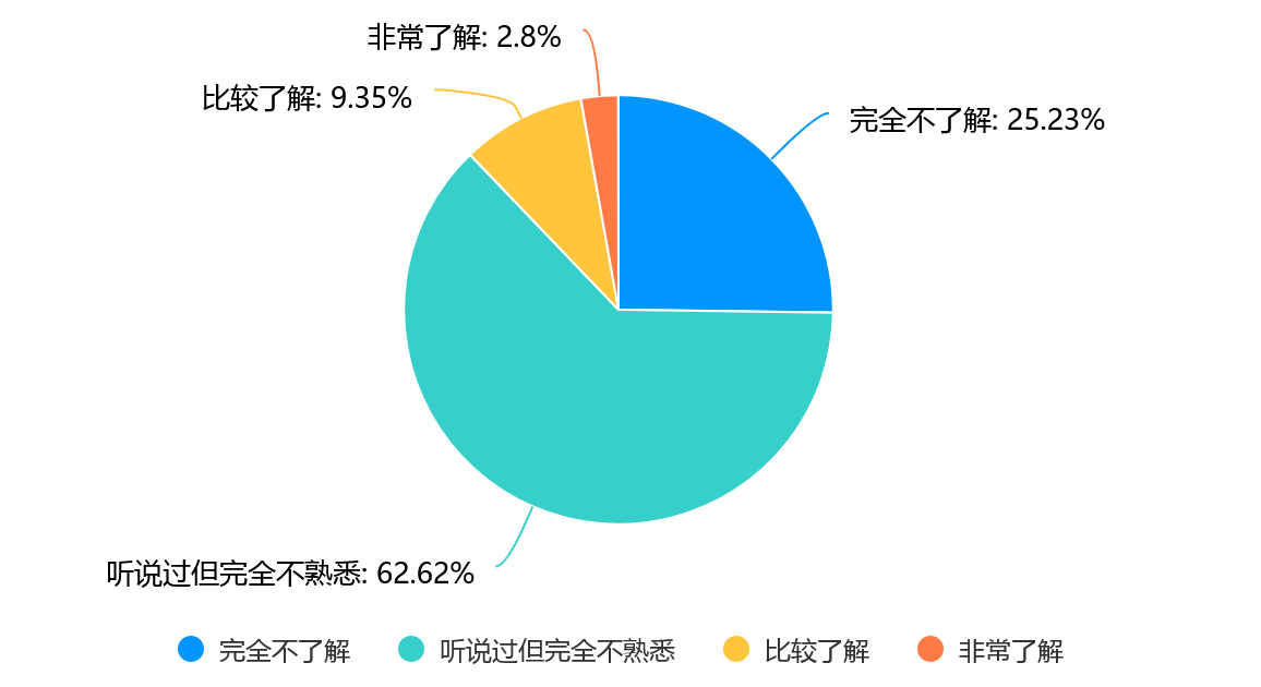 Question 2 graph