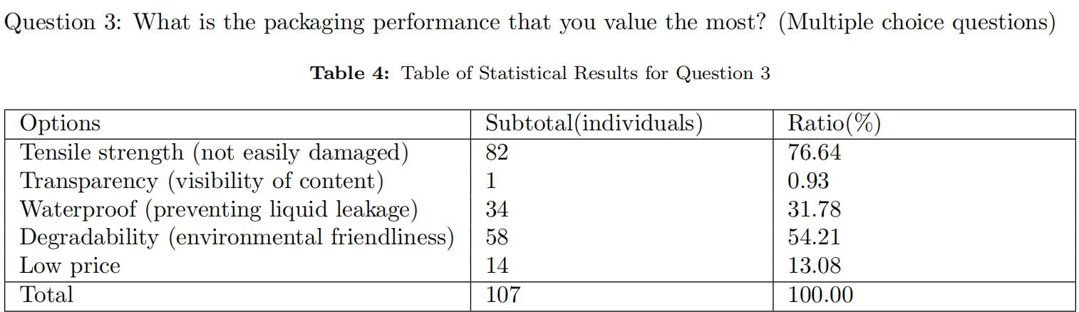 Question 3