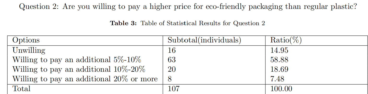 Question 2