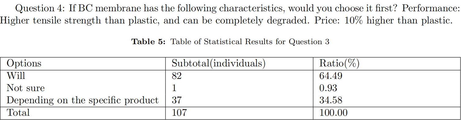 Question 4