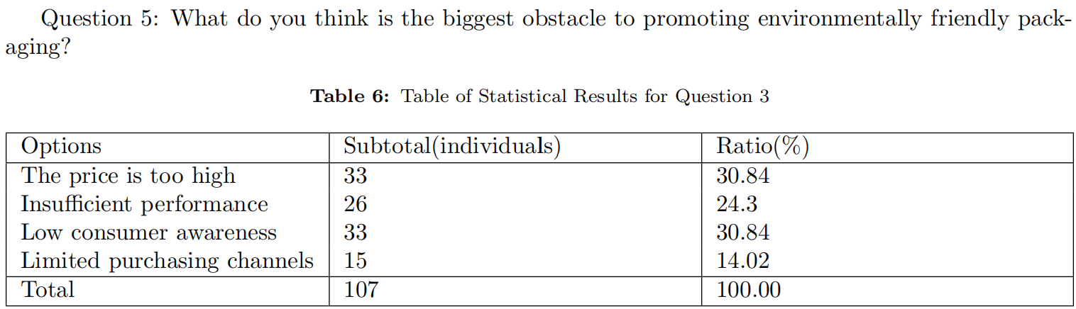 Question 5