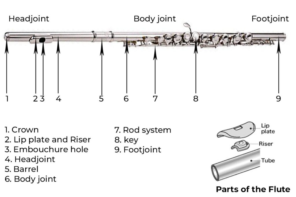 parts of flute